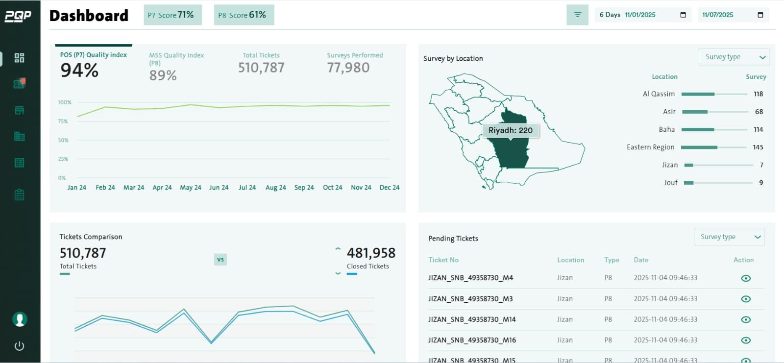 PQP Operations Dashboard
